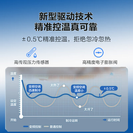 Haier central air conditioner, high-end hot model, household 5 HP/6 HP/10 HP one-to-two duct machine, ceiling machine, first-class energy efficiency, shop, factory, office, conference room, commercial air conditioner, 5-horsepower, first-class energy efficiency, one-to-two ceiling machine