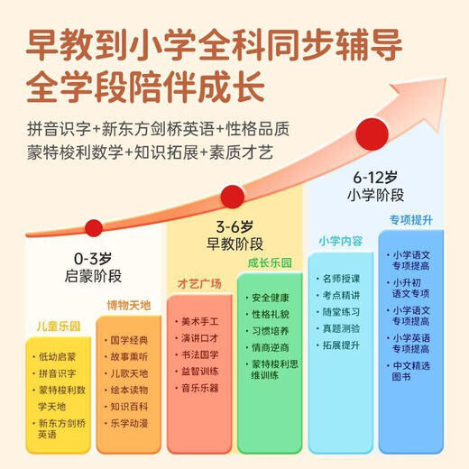 Aixuebao multi-warehouse delivery/children's learning machine intelligent early education machine 3-6-12 years old children tablet preschool and primary school connection Hongen mathematics zebra thinking machine Chinese English point reading machine early education version 64G/preschool enlightenment + young school connection
