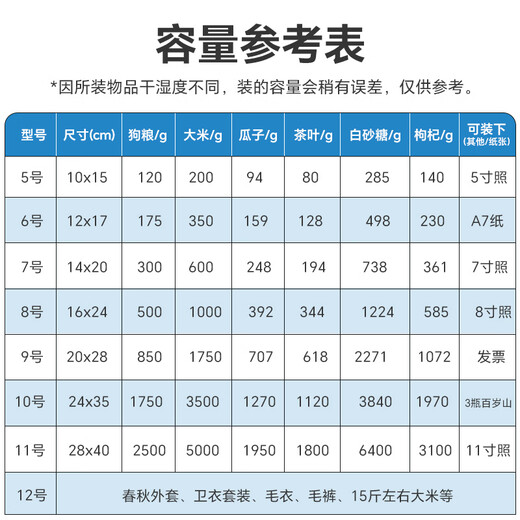 Netno ziplock bag transparent thickened seal bag food grade PE seal bag sub-package sample large plastic bag waterproof packaging bag white edge No. 7 extra thick 100 pieces 14*20 12 silk