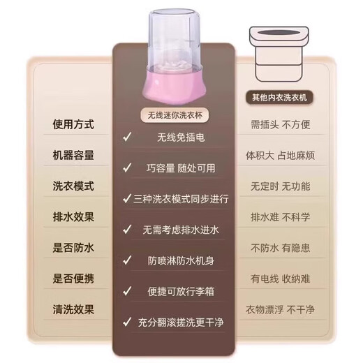 Xiaomi Mi Suitable Underwear Laundry Cup Portable Mini Washing Machine Dormitory Wireless Sock Washing Machine Small 25 Years New Upgraded Fresh Green Enhanced Power