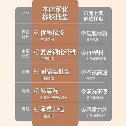 Vnash dining tray, round tray, water cup, serving tray, fruit tray, breakfast tray, storage tray, living room snack tray