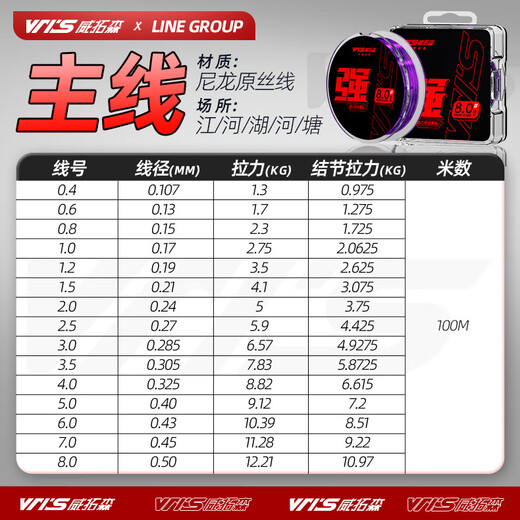 Wei Tuosen strong tension fishing line main line genuine sub-line raw silk sea pole nylon line fishing line platform fishing road slippery imported raw wire 100 meters super pulling force purple main line No. 8