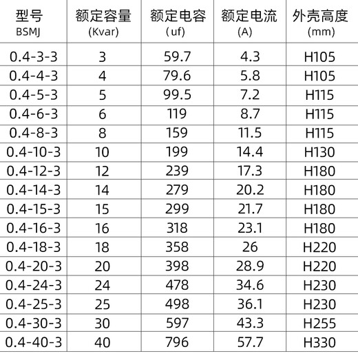 TENGEN Tianzheng Electric BSMJ0.45-30-3 self-healing low voltage parallel capacitor 450V30KVA BSMJ0.4-25-3
