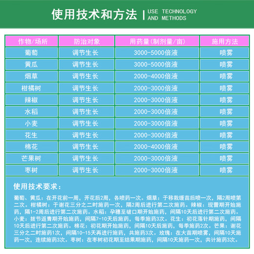 Longdeng Aizumi Propionyl Brassinolide Wheat Flower Fruit and Vegetable Growth Promoting Pesticide Plant Growth Regulator 500ml