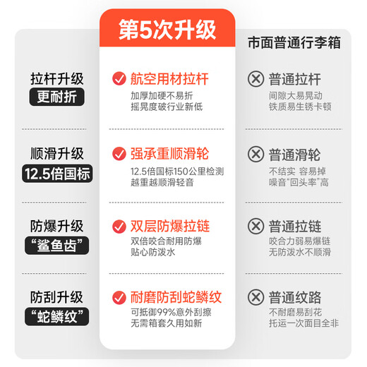 汉客行李箱女拉杆箱男登机箱镇店之宝双层拉链密码箱子旅行箱20英寸白