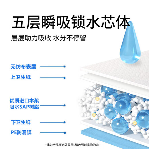 NORTHSHORE Adult Medical Nursing Pads for the Elderly Disposable Diaper Pads Baby Maternity Pads Large Size 12 Pieces 80x90cm