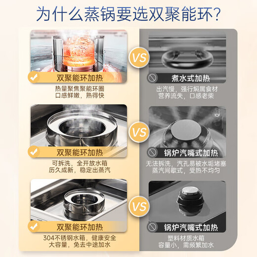 Morphyrichards electric steamer 0-coated all-stainless steel household stew and steamer for 3-4 people all-in-one steamer instant steamer multi-function pot large capacity water-proof stew pot steam pot electric stew pot MR1188