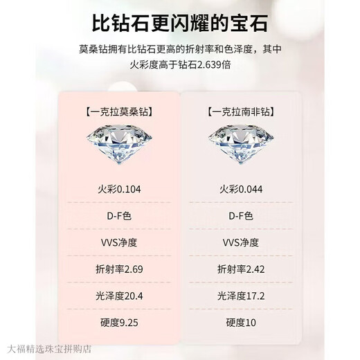 Pt950 Platinum Moissanite Diamond Ring Women's One Carat Couple Ring Valentine's Day Birthday Gift for Girlfriend Xingyao Diamond Ring Women's 1 Carat Live/Closed - Light Luxury Style