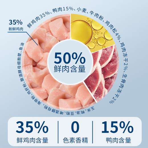 OIMG leopard cat cat food special for kittens and adult cats, universal Bengal full-price meat floss freeze-dried food, leopard cat special food upgrade (floss raw bone broiler 2.5kg