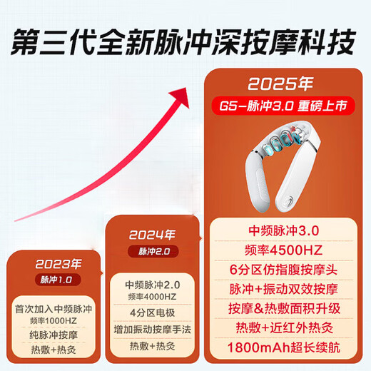 SKG Cervical Massager G5 Neck, Shoulder and Neck Massager U-Shaped Pillow Pulse Kneading Neck Protector Neck Traction Hot Compress Practical New Year Gift for Parents, Elders, Boyfriends and Girlfriends New Product Sold 300,000+ Upgraded Limited Gift Box