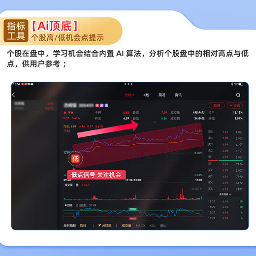 Yizhidao Jiufang AI Stock Machine Jiufang Intelligent Investment Yizhidao Learning Machine Tablet PC Stock Trading Tool Deep Space Gray 12.7-inch Large Screen Version Official Standard_256GB