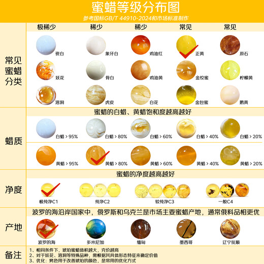 Zhenghe Jewelry Raw Stone Beeswax Bracelet Loose Beads Natural Chicken Fat Yellow Full Honey Single Circle Amber Bracelet Women's Birthday Gift for Girlfriend