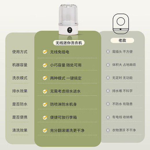 Zhewei Mini Rechargeable Washing Machine Underwear Travel Portable Small Sock Washing Machine White-High Configuration 3000mAH