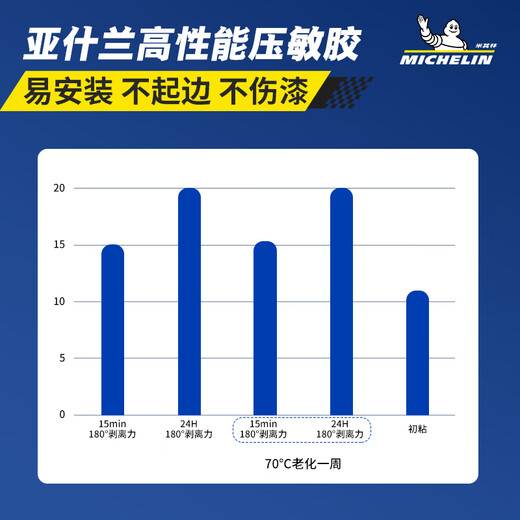 MICHELIN Invisible Car Cover Film Full Body Film TPU Material Anti-scratch Car Cover Paint Protective Film Thick Top Version 9MIL Package Construction