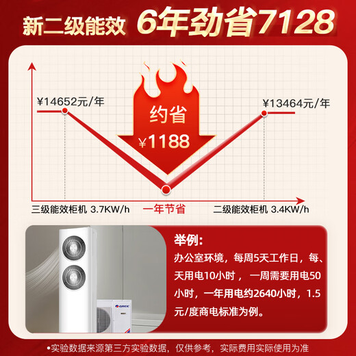 Gree (GREE) air conditioner 5 HP cabinet air conditioner enjoys the wind, variable frequency heating and cooling, new secondary energy efficiency, office commercial base station large air volume 380V vertical cabinet type five HP air conditioner EFR12W/NhA-N2