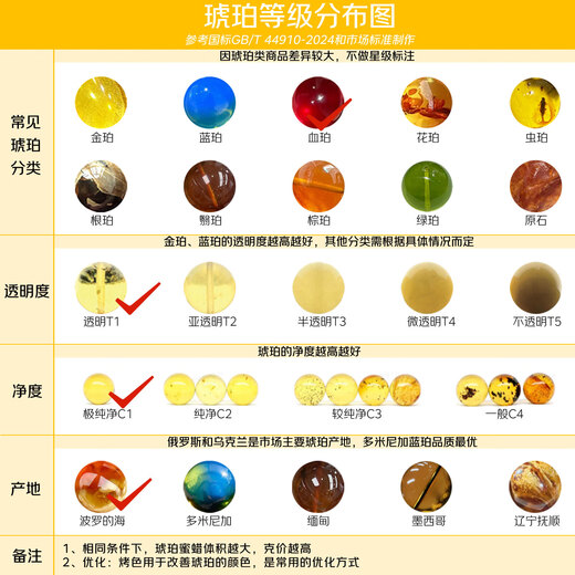 Dara natural blood amber earrings for women S925 silver amber earrings practical elders Chinese Valentine's Day gift for girlfriend and wife