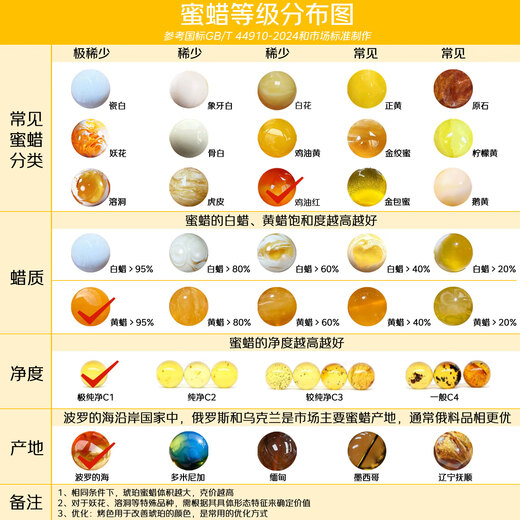 Dara natural beeswax pendant Russian chicken oil red old wax transfer ball bead necklace pendant practical Chinese Valentine's Day gift for girlfriend