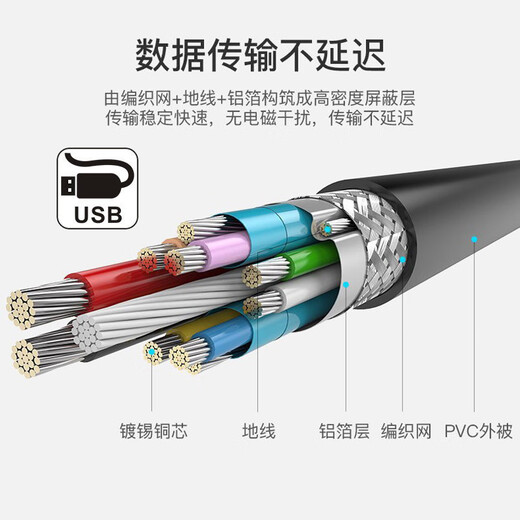 CableCCUSB-A2.0母对9Pin台式机扩展挡板线电脑后置延长线2口4口加强供电口USB-A机箱面板线 绿色USB-双A母挡板扩展卡0.3米