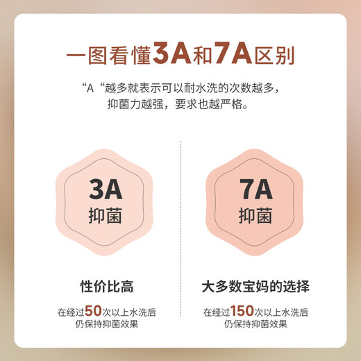 Nomian baby diaper pad, washable baby changing table, children's pure cotton nursing mattress, Nomian waterproof washable aunt pad, colorful ocean 68*100+little dinosaur 50*70, one size fits all