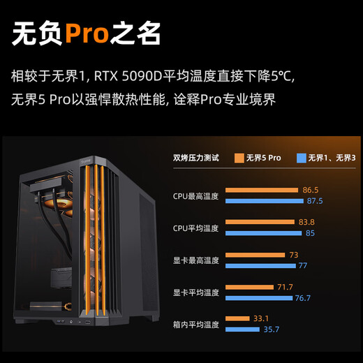Xingu (segotep) unbounded 5pro split 360 sea view room chassis (strong heat dissipation 5 degrees / dual 360 water cooling positions / ATX large motherboard position / 11 fan positions / multi-directional cat hair prevention)