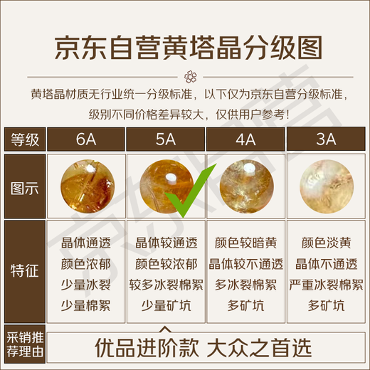 Yue Lao Ancestral Hall DESTINY TEMPLE has passed the fragrant yellow pagoda crystal citrine bracelet for men and women to attract wealth and transfer bracelets birthday gift