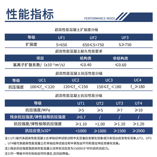 One bag of Qiaobolai Zhongde Xinya uhpc ultra-high performance concrete c100c120 steel bridge deck pavement high-strength concrete ST UHPC premix (excluding steel fiber)
