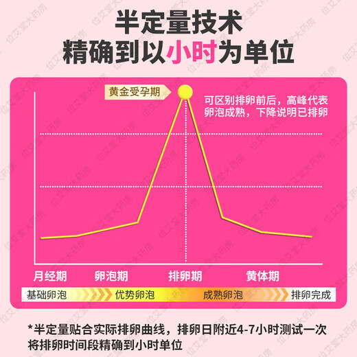 Jin Xiuer semi-quantitative ovulation test paper to test ovulation high-precision pregnancy preparation paper tester test strip Xiuer ovulation test paper 10 pieces + 10 urine cups