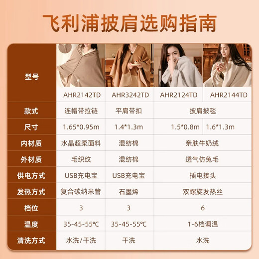 Philips (PHILIPS) Xiaoyunjian Lite Heated Shawl Heating Blanket Warm Nap Blanket Warm Body Blanket Warm Heating Cloak Warm Sun Brown Wool Texture 1.65*0.95m