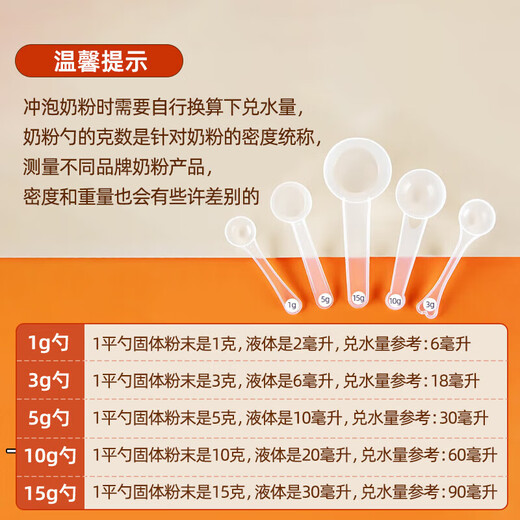 Jingxianju 5g measuring spoon grams scale spoon 1g 3g spoon milk powder spoon medicine powder measuring spoon creatine protein powder baby boxed measuring spoon 5-piece set + scale label sticker individually packaged with storage box