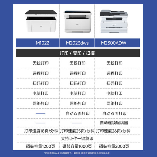Deli M1022w/M2023DWS printer A4 black and white laser copy and scan all-in-one mobile phone wireless connection student test paper homework home office home use same as 1020w M1022W package one easy to add powder toner cartridge 1 + 2 bottles of toner
