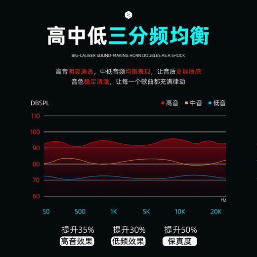 SAST Square Dance Audio Trolley Speaker Mobile Outdoor Home Karaoke Subwoofer High Power Bluetooth Portable 12-inch Shocking Subwoofer Sound Wooden Box