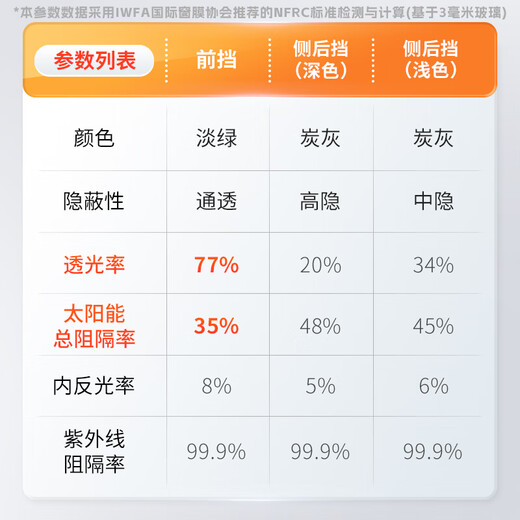 Lonfilm car film, car glass film, Changling lite new energy car film, full car film, privacy insulation, sunscreen film, solar film, explosion-proof film, ceramic film, glare relief window film