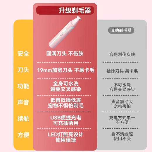 GERTHRON German pet foot shaver for dogs and cats special shaver clipper electric clipper electric silent cat claw pedicure upgraded rechargeable girly pink bass + waterproof + LED light