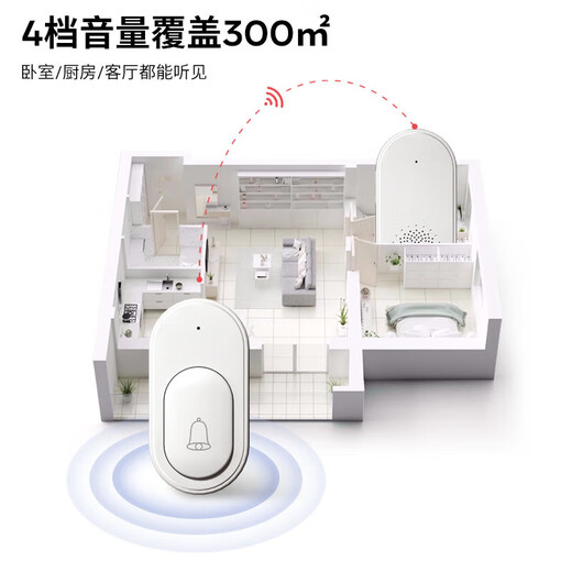 International Electrician (FDD) Sonnette sans fil sans fil pour maison, longue distance et volume élevé, télécommande électronique intelligente, sonnette d'entrée, appelant âgé, blanc, 1 sonnette + 1 sonnerie