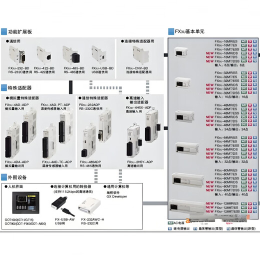 Mitsubishi PLC controller -16MR/ES-A 32MR 48MT 64MR 80MT 128MT FX3U-128MT/ES-A