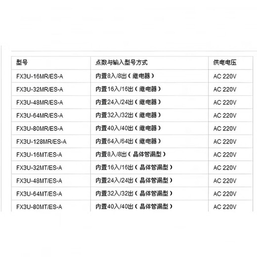 Mitsubishi PLC controller -16MR/ES-A 32MR 48MT 64MR 80MT 128MT FX3U-128MT/ES-A