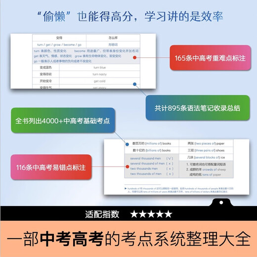 Official English Grammar Navigation Notes for High School Entrance Examination, College Entrance Examination, Professional Level 4 and Level 8 Postgraduate Entrance Examination, TOEFL, IELTS Degree Grammar Examination, English Grammar Guidance Manual, English Grammar Navigation Notes