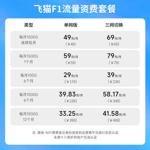 Feimao F1 4g enrutador móvil cpe triple conmutación de red sin tarjeta wifi portátil inalámbrico móvil wifi6 completo Netcom móvil 100M puerto de red enrutador doméstico