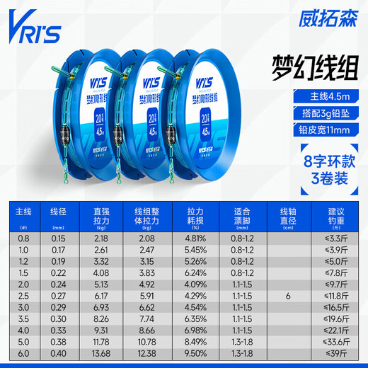 Weituosen high-end competitive invisible line product main line group complete set of fishing line main line tied black pit large object line group 4.5m super pulling force 3 rolls No. 1.0