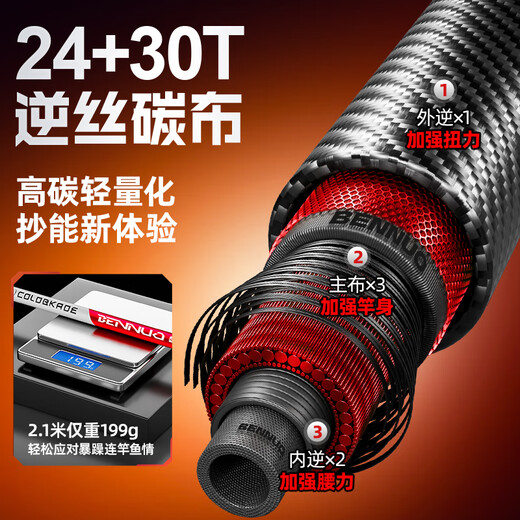 Benno carbon net copying ultra-light and ultra-hard net copying rod set large retractable rod fishing net pocket copying head complete set reverse wire high carbon +35# aluminum alloy competitive net head 1.8m