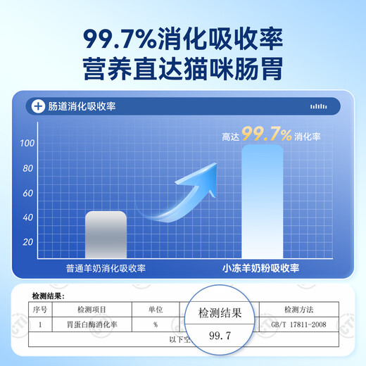 Xiaozhi Pet Formula Goat Milk Powder Newborn Kittens Adult Cats Pregnant Cats Lactation Special Calcium Supplement Universal Nutrition Dog Milk Powder 1 Can 300g Goat Milk Powder Universal Cats and Dogs + Feeding Bottle