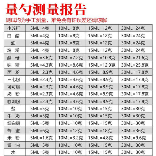 Vinoa 304 stainless steel measuring spoon seasoning spoon precise quantitative spoon commercial milk powder spoon coffee powder spoon freeze-dried salt 5g gram spoon thickened 304 measuring spoon steel color-10g/ml