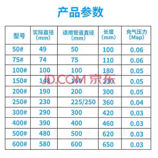 Qidi closed water test air bag municipal sewage pipe blocking air bag rubber inflatable plug leak blocking thickened water blocking air bag A grade thickened DN100/110