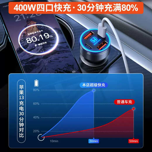 Yusenyi Skoda Xinrui special car cigarette lighter conversion plug fast charging car charger modification accessories Xinrui special (three-port super fast charging 120W) black-Apple 1516 fast charging cable