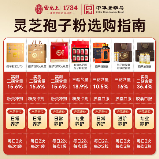 
Lei Yunshang Breaking Wall Ganoderma lucidum spore powder 88g health supplements for Mid-Autumn Festival gifts for elders postoperative immunity nutritional drinks