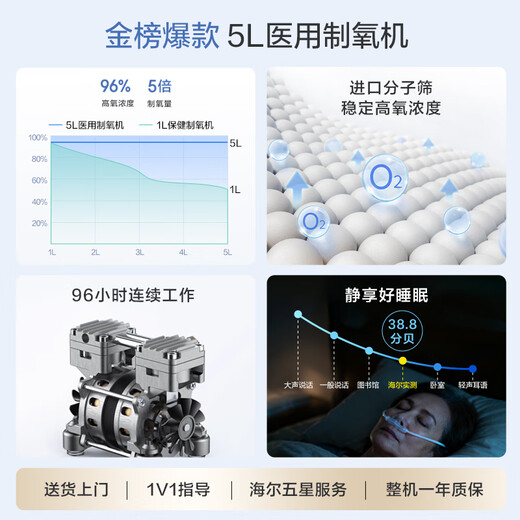 Haier (Haier) 5L liter oxygen concentrator home medical grade oxygen inhaler for the elderly pregnant women oxygen machine respiratory atomization 503W national subsidy Haier (Haier) 5L liter oxygen concentrator home medical grade oxygen inhaler for the elderly pregnant women oxygen machine respiratory atomization 503W national subsidy