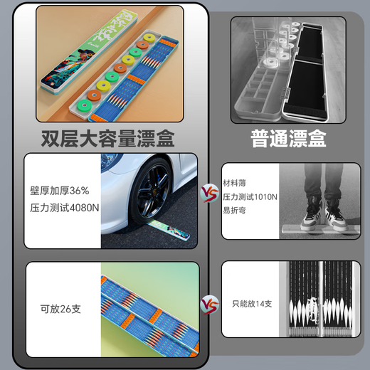 Float box multi-functional special large capacity lightweight new fish float fishing line three-in-one special storage box 55cm large capacity double-layer ABS float box + main line box green