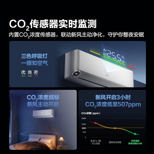 Hisense Fresh Air Air Conditioner Deep Sleeper X5 World Cup Customized Air Conditioner Voice Control Double Row Copper Pipe Large 1.5 HP On-hook Level 1 Energy Efficiency KFR-35GW/X5E1-1
