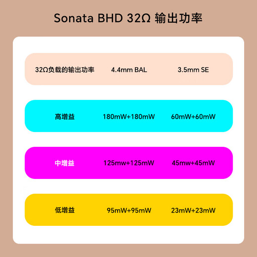 Rhythm Tank (TempoTec) Sonata BHD true balanced dual decoding 4.4+3.5mm/computer usb sound card/decoder amp small tail adapter cable adjustable gain Android typec line version