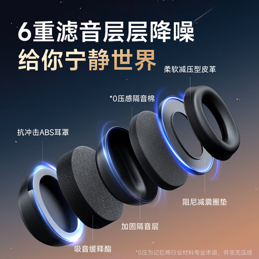 Aishiyi Sound Изоляция наушники с шумоподавлением спящие наушники спят наушники Специальные супер промышленные безмолвные наушники с сандовыми
